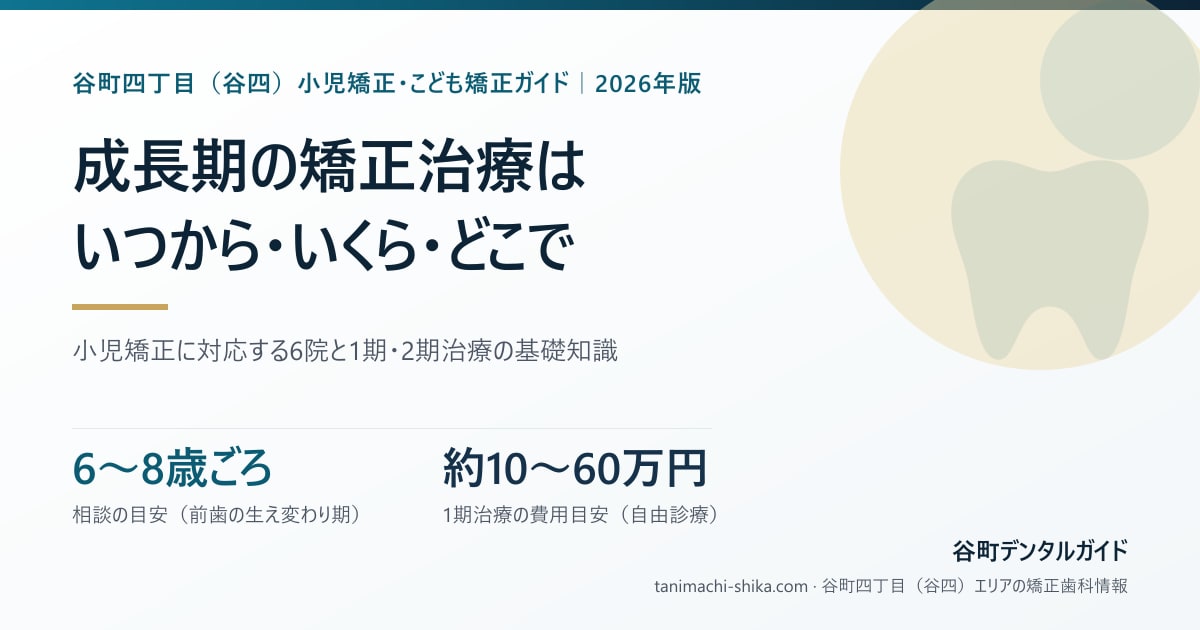 谷町四丁目（谷四）の小児矯正——相談の目安 6〜8歳ごろ・1期治療の費用相場 約10万〜60万円をまとめたカード