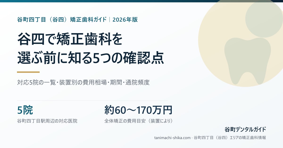 谷町四丁目（谷四）の矯正歯科——対応5院・全体矯正の費用相場 約60万〜170万円をまとめたカード