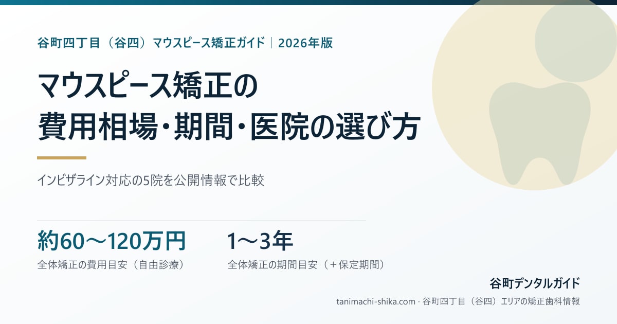 谷町四丁目（谷四）のマウスピース矯正——費用相場 約60万〜120万円・期間 1〜3年の目安をまとめたカード