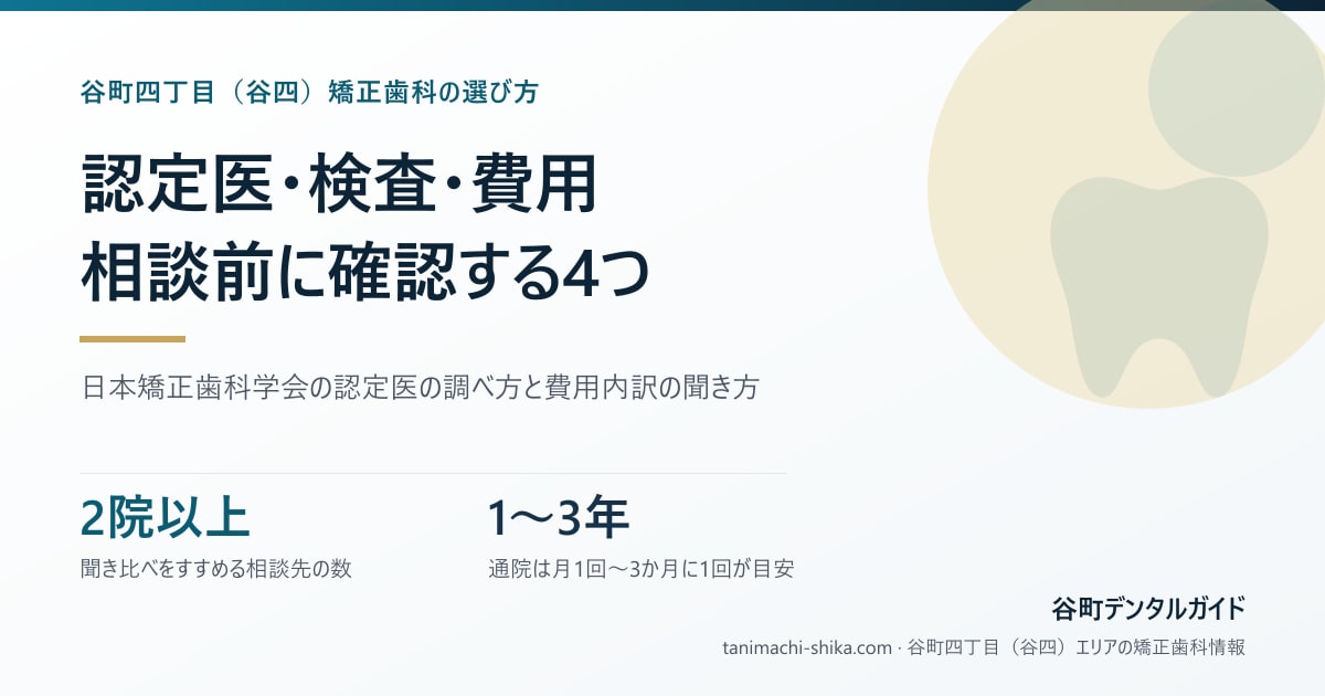 谷町四丁目（谷四）で矯正歯科を選ぶ前に確認する4つ——認定医・検査・費用・通いやすさをまとめたカード